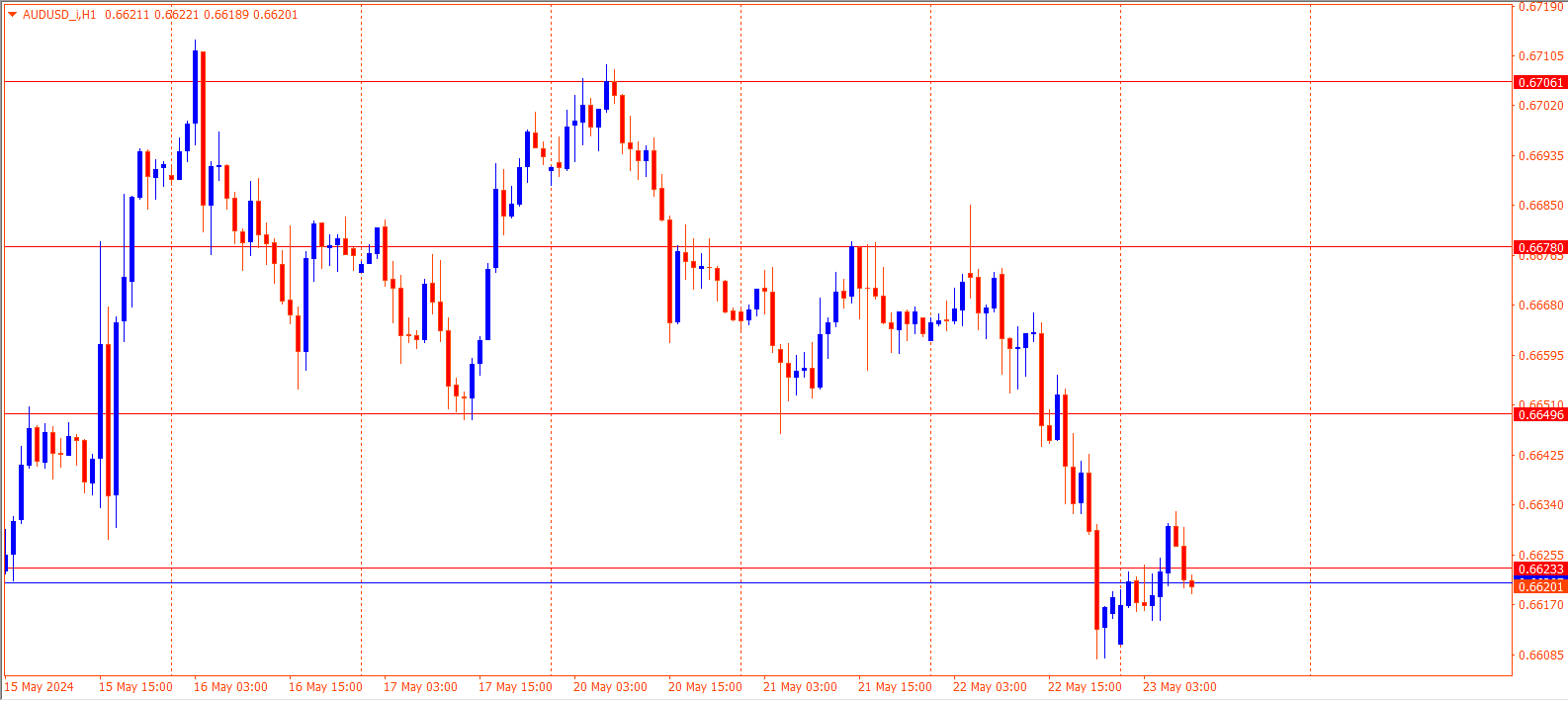 AUDUSD